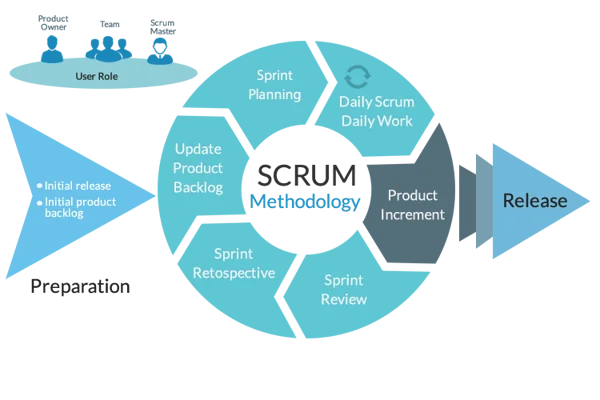 Nobuzen desarrollo app metodología scrum