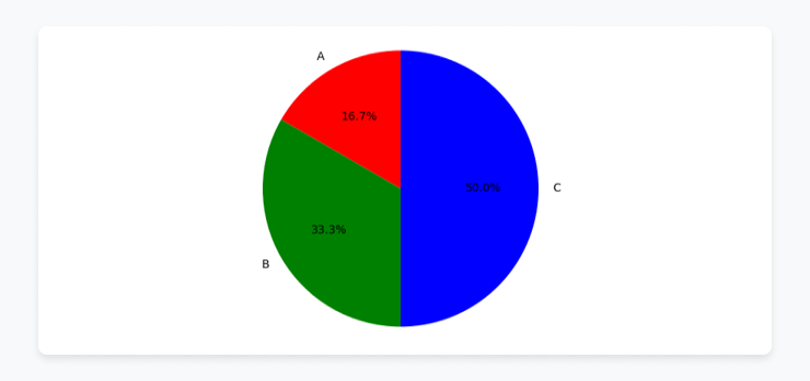 Imagen gráfico tarta